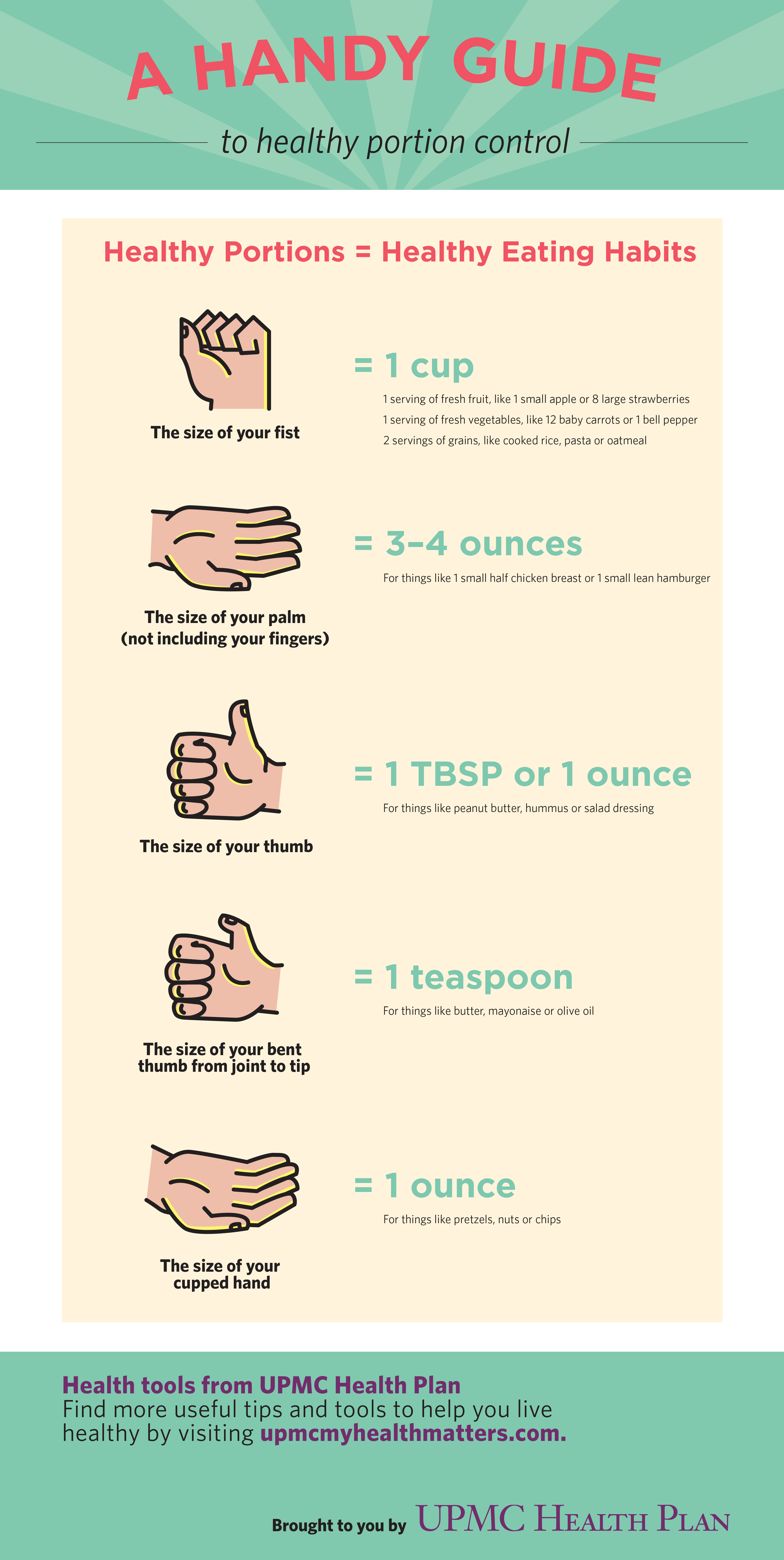 Infographic Handy Portion Control UPMC MyHealth Matters