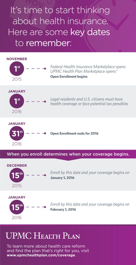 Health insurance marketplace Key dates UPMC Health Plan