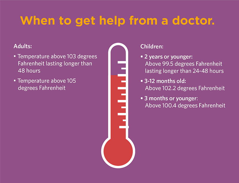 Fever Guidelines Causes Symptoms And When To Call The Doctor UPMC 