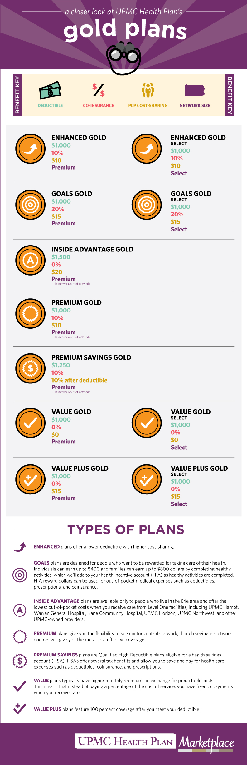 Infographic Understanding Gold Plans UPMC Health Plan