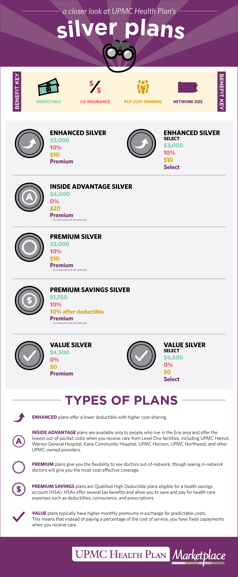 Infographic Understanding Silver Plan UPMC Health Plan