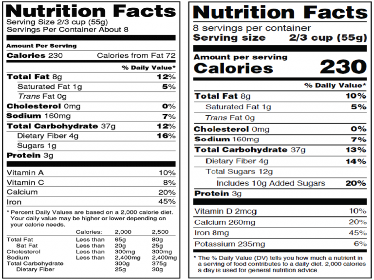 New Nutrition Facts labels explained UPMC Health Plan